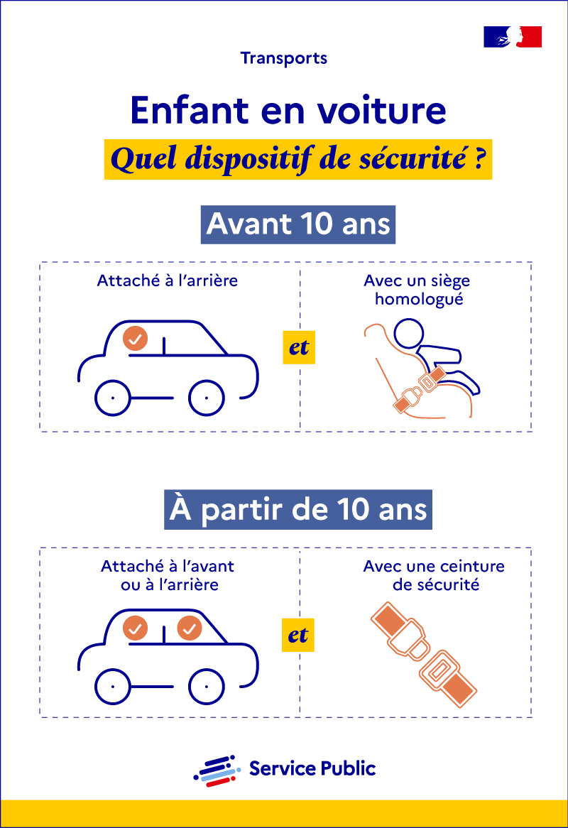 Règles d'utilisation d'un siège auto pour un enfant