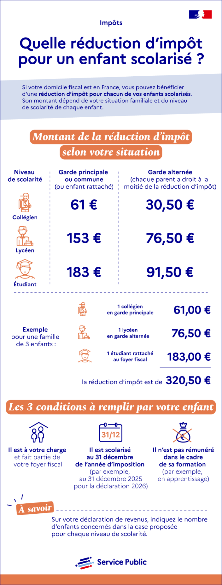 Si votre domicile fiscal est en France, vous pouvez bénéficier d’une réduction d’impôt pour chacun de vos enfants scolarisés. Son montant dépend de votre situation familiale et du niveau de scolarité de vos enfants.