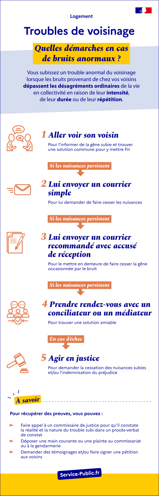 Vous subissez un trouble anormal du voisinage lorsque les bruits provenant de chez vos voisins dépassent les désagréments ordinaires de la vie en collectivité en raison de leur intensité, de leur durée ou de leur répétition.