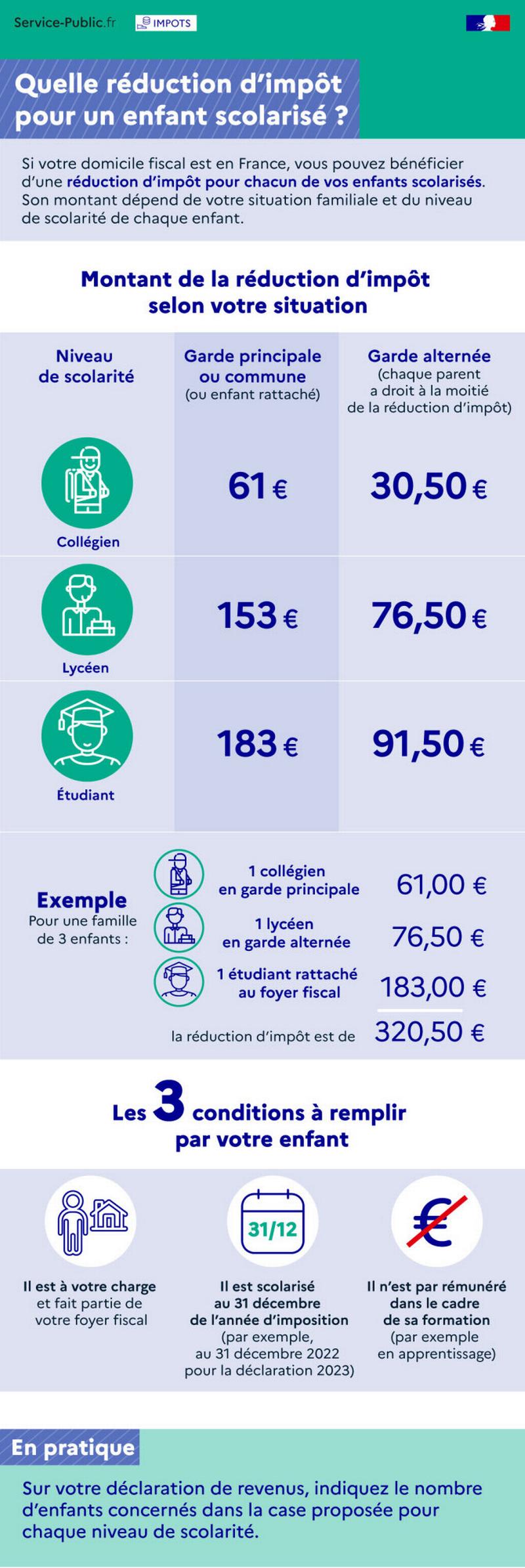 Illustration - Quelle réduction d'impôt pour un enfant scolarisé ? - plus de détails dans le texte suivant l’infographie