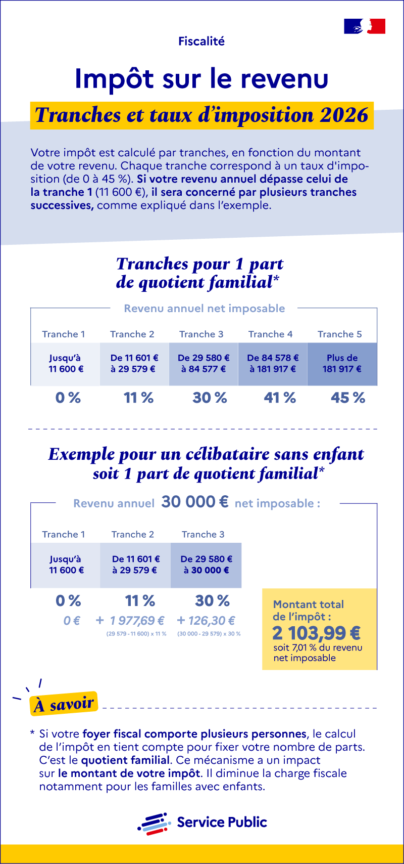 Illustration - Tranches et taux d'imposition en 2026 - plus de détails dans le texte suivant l’infographie