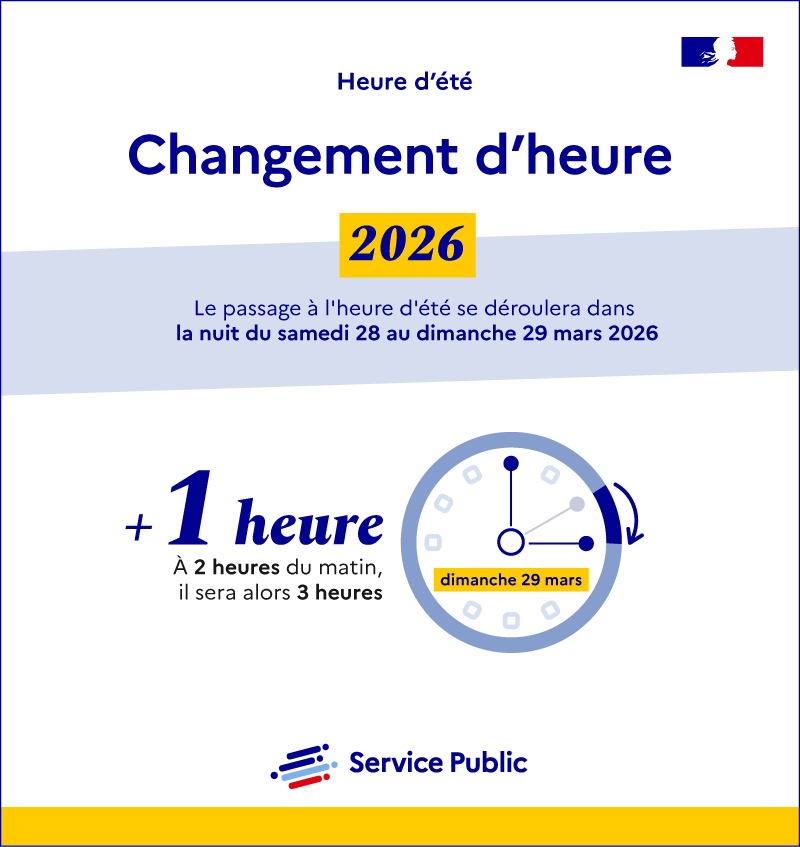 Illustration - Changement d’heure d’été 2026 - plus de détails dans le texte suivant l’infographie