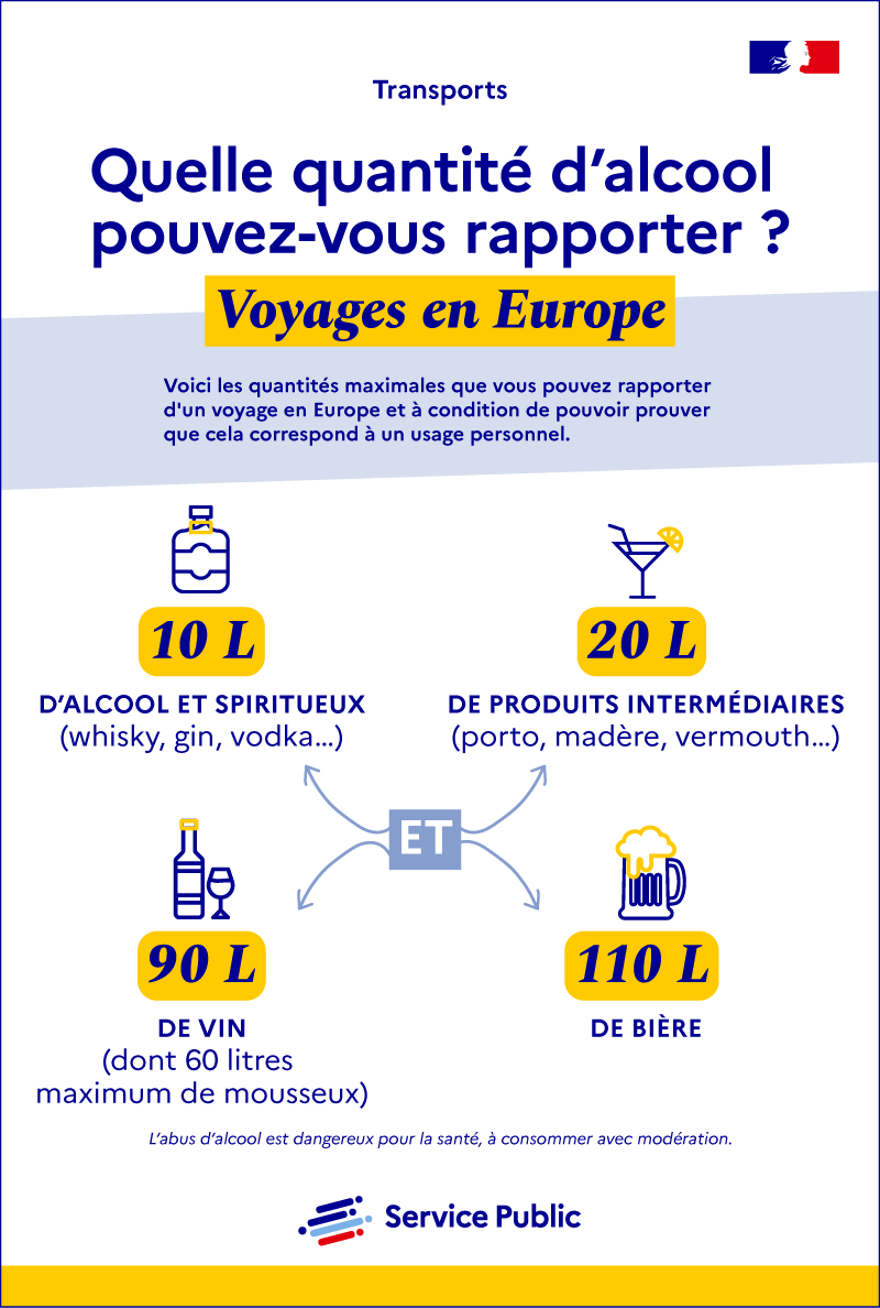 Illustration - Voyages en Europe : tableau des quantités d'alcool autorisées au retour en France - plus de détails dans le texte suivant l’infographie