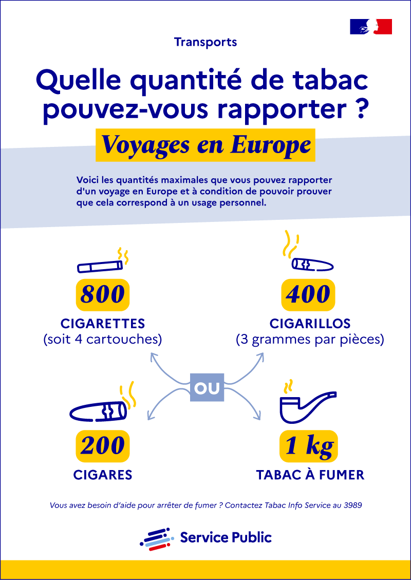 Illustration - Voyages en Europe : tableau des quantités de tabac autorisées au retour en France - plus de détails dans le texte suivant l’infographie