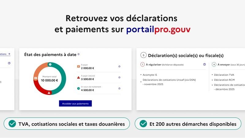 Illustration X - Tableau de bord de Portailpro.gouv - plus de détails dans le texte suivant l’infographie