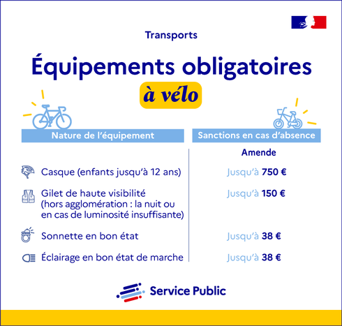 Illustration X - Infographie sur les équipements obligatoires à vélo - plus de détails dans le texte suivant l’infographie