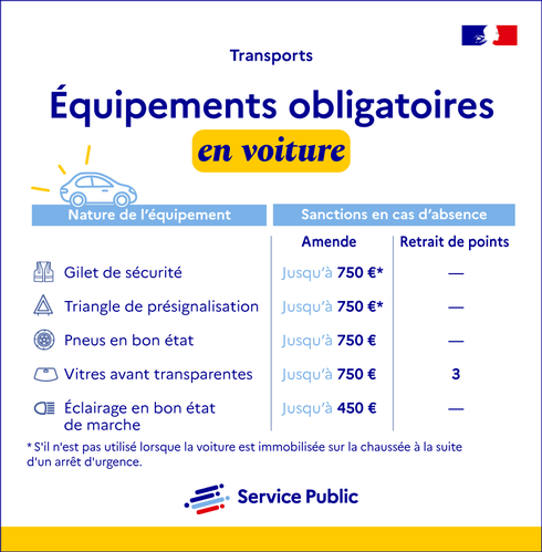 Illustration X - Équipements obligatoires en voiture - plus de détails dans le texte suivant l’infographie