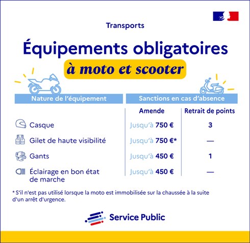 Illustration X - Équipements obligatoires à moto - plus de détails dans le texte suivant l’infographie